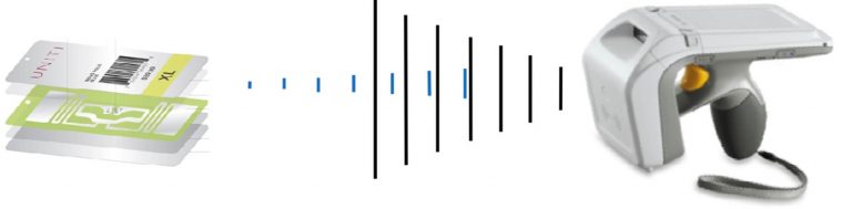 RFID